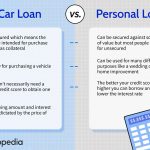 Car Finance And Loans