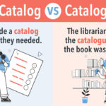 Catalogues - What Are They?